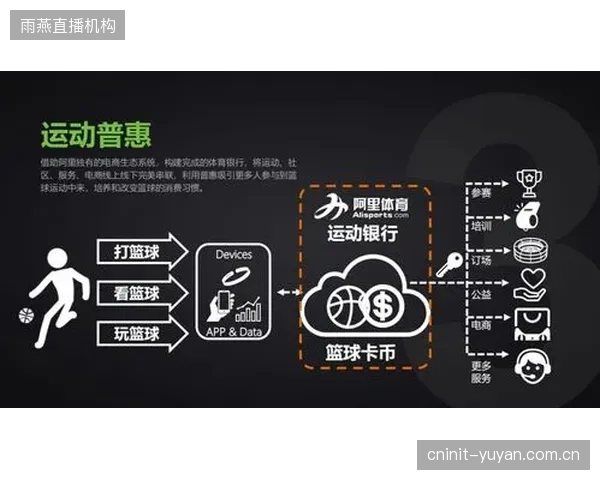 杭州阿里体育中心篮球馆部署的“鹰眼”系统已并轨至学员个人成长档案，实现训练数据闭环